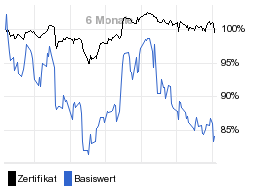 chart fonds