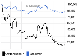 chart fonds