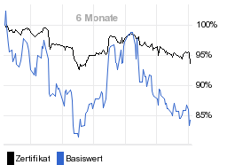 chart fonds