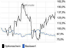 chart fonds