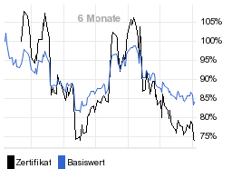 chart fonds