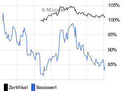 chart fonds