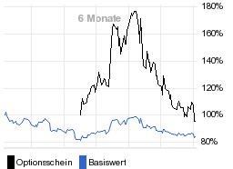 chart fonds