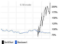 chart fonds