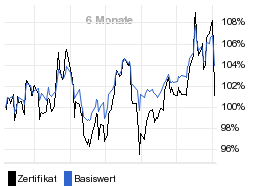 chart fonds