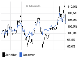 chart fonds