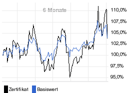 chart fonds