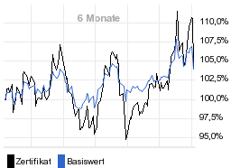 chart fonds