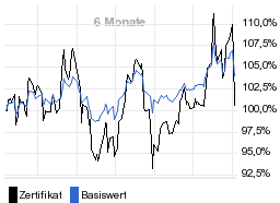 chart fonds