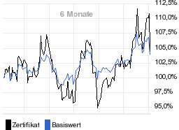 chart fonds