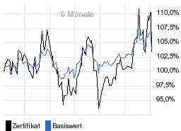 chart fonds