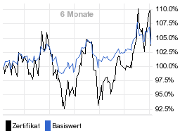 chart fonds