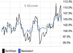 chart fonds