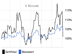 chart fonds