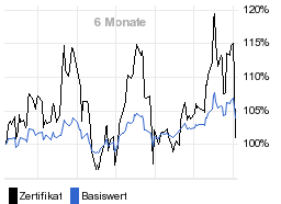 chart fonds