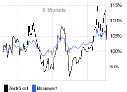 chart fonds