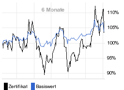 chart fonds