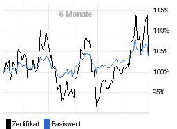 chart fonds