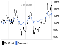 chart fonds