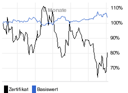 chart fonds