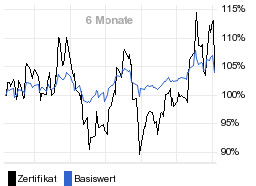 chart fonds