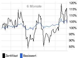 chart fonds