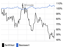 chart fonds