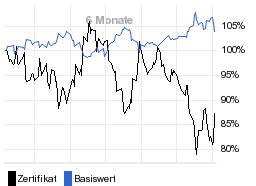 chart fonds