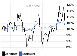 chart fonds