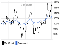 chart fonds