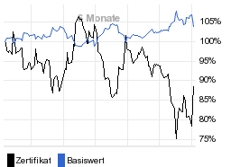 chart fonds