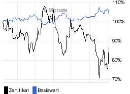 chart fonds