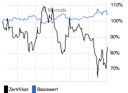 chart fonds