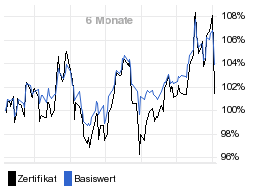 chart fonds