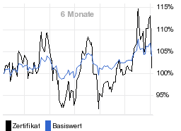 chart fonds