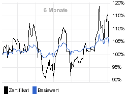 chart fonds