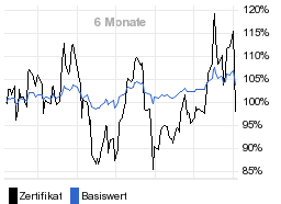 chart fonds