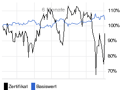 chart fonds