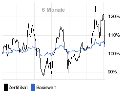 chart fonds