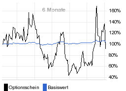 chart fonds