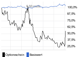 chart fonds