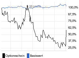 chart fonds