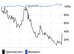 chart fonds