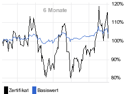 chart fonds