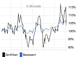 chart fonds