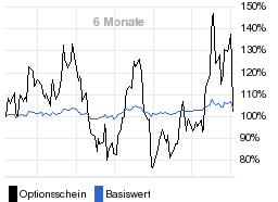 chart fonds