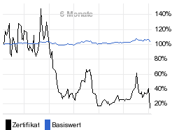 chart fonds