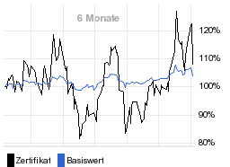 chart fonds