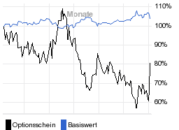 chart fonds