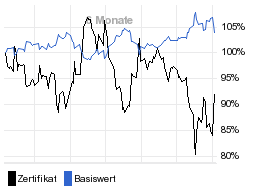 chart fonds